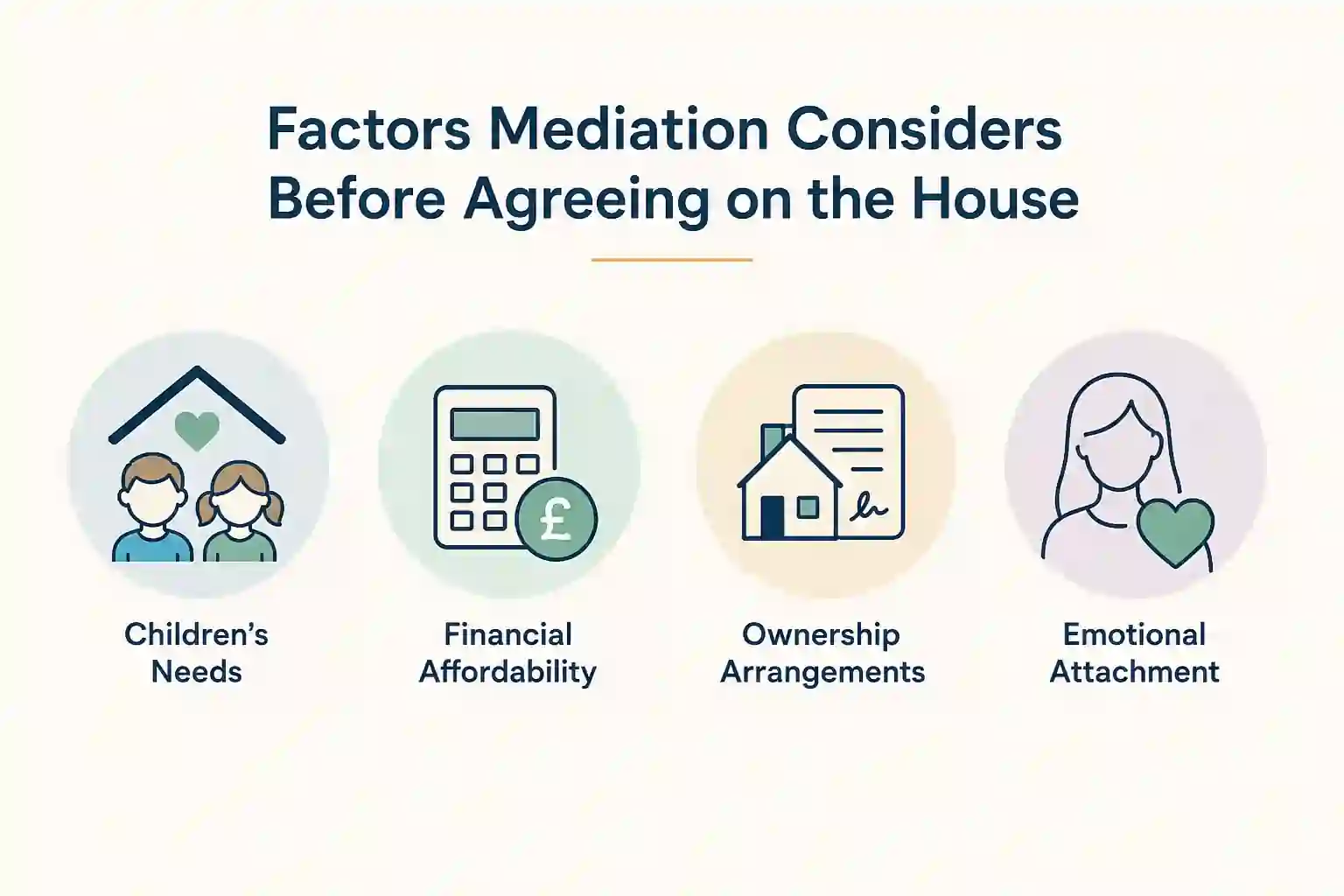 What Factors Does Mediation Consider Before Reaching an Agreement About the House Wiltshire?